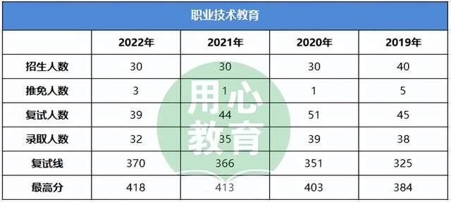 湖南自考成绩公布_湖南2021自考成绩查询_2023湖南自考成绩查询入口