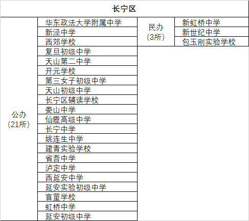 上海南模初级中学校长_上海南模初级中学校服_上海市第二初级中学及南模初级中学