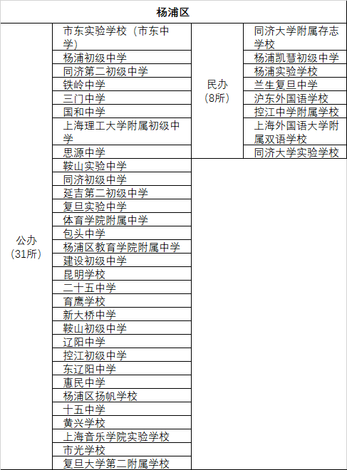 上海市第二初级中学及南模初级中学_上海南模初级中学校服_上海南模初级中学校长