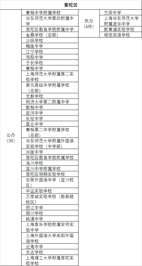 上海市第二初级中学及南模初级中学_上海南模初级中学校服_上海南模初级中学校长