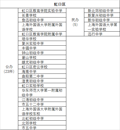 上海市第二初级中学及南模初级中学_上海南模初级中学校长_上海南模初级中学校服