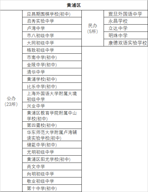 上海市第二初级中学及南模初级中学_上海南模初级中学校服_上海南模初级中学校长