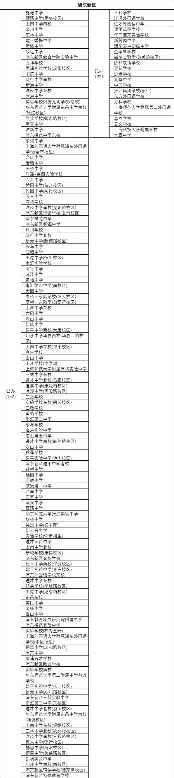 上海市第二初级中学及南模初级中学_上海南模初级中学校长_上海南模初级中学校服