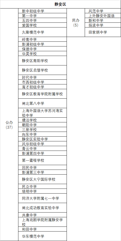 上海南模初级中学校长_上海南模初级中学校服_上海市第二初级中学及南模初级中学