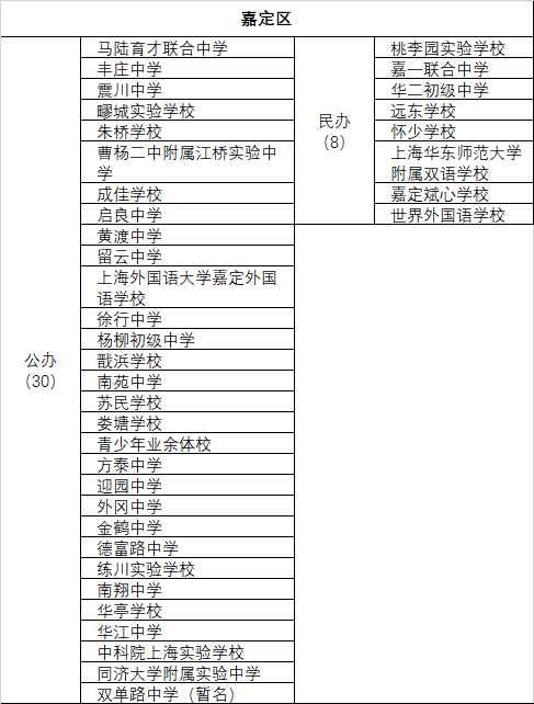 上海市第二初级中学及南模初级中学_上海南模初级中学校长_上海南模初级中学校服