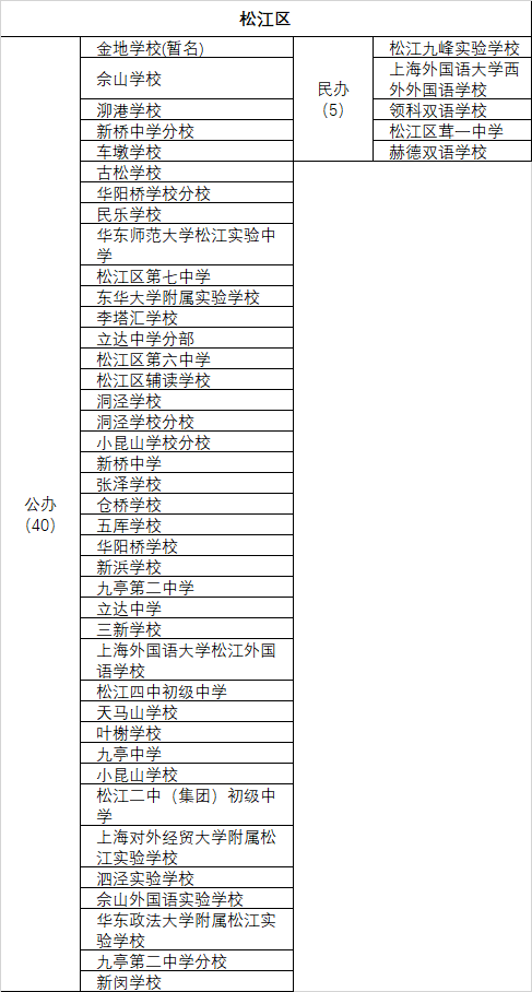 上海南模初级中学校长_上海南模初级中学校服_上海市第二初级中学及南模初级中学