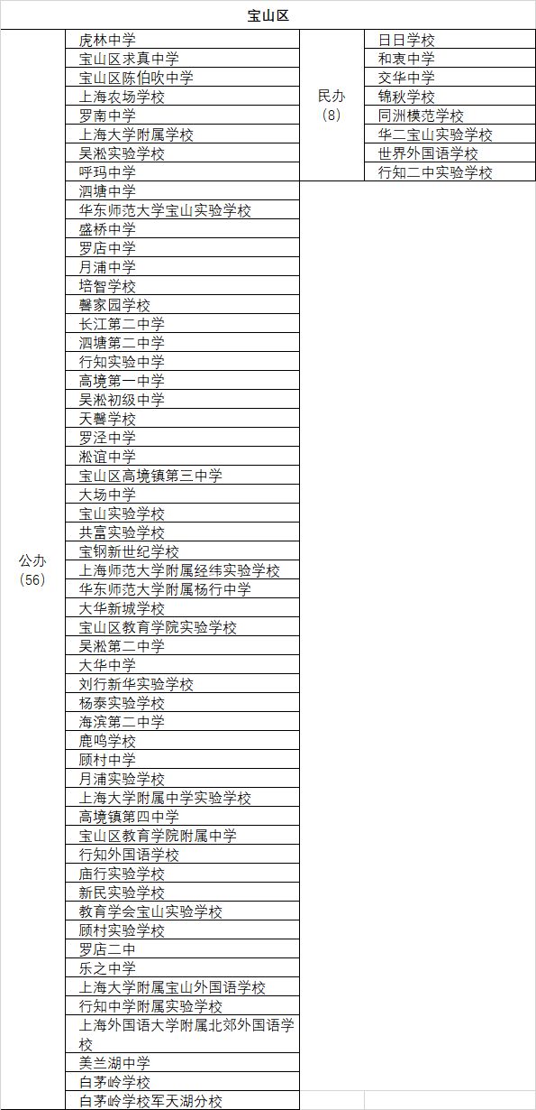 上海市第二初级中学及南模初级中学_上海南模初级中学校服_上海南模初级中学校长