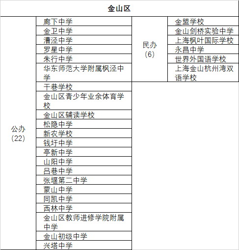 上海市第二初级中学及南模初级中学_上海南模初级中学校服_上海南模初级中学校长