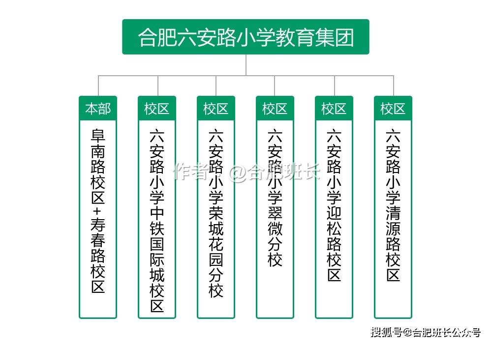 滨湖屯溪路小学怎么样_屯溪路小学滨湖校区怎么样_滨湖新区屯溪路小学