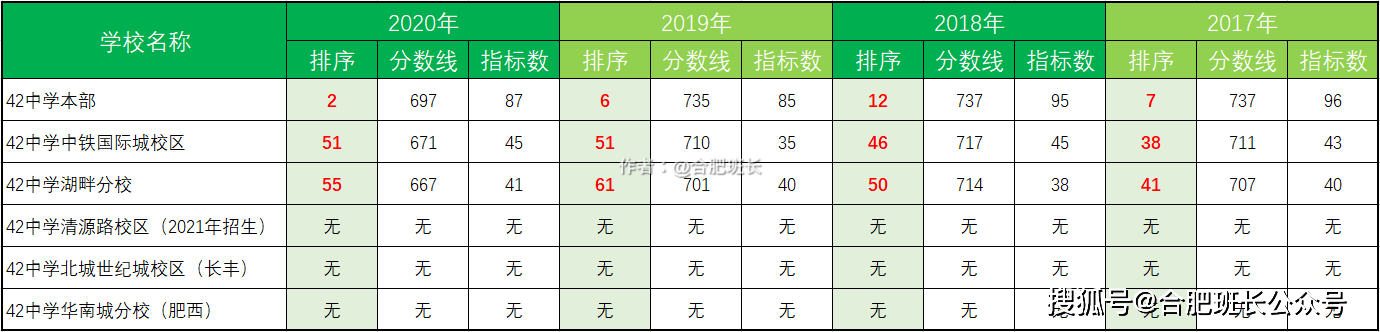 滨湖屯溪路小学怎么样_屯溪路小学滨湖校区怎么样_滨湖新区屯溪路小学