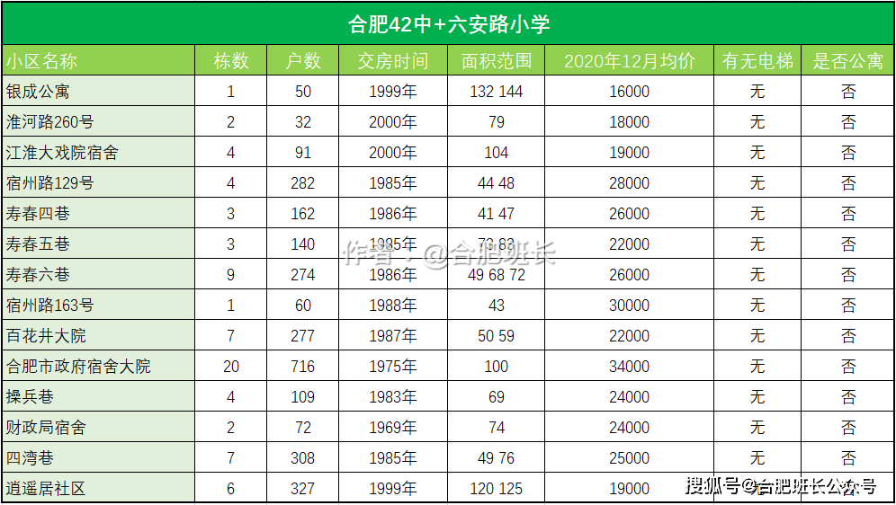 滨湖屯溪路小学怎么样_滨湖新区屯溪路小学_屯溪路小学滨湖校区怎么样