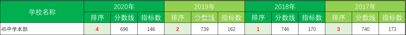 滨湖新区屯溪路小学_屯溪路小学滨湖校区怎么样_滨湖屯溪路小学怎么样