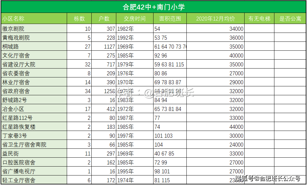 屯溪路小学滨湖校区怎么样_滨湖新区屯溪路小学_滨湖屯溪路小学怎么样