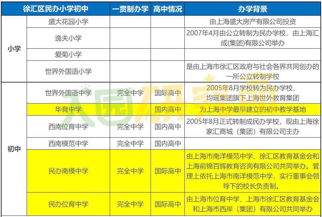 上海嘉定民办小学一览表_嘉定区民办小学排名_嘉定民办小学录取情况