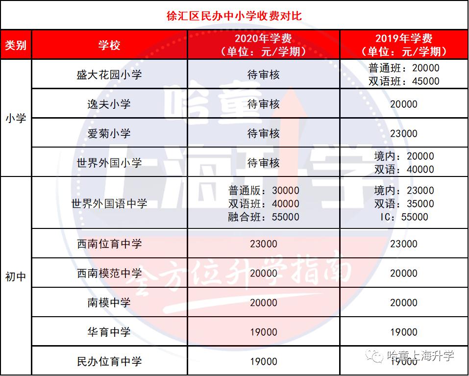 无锡好进的民办初中是哪个_无锡民办初中录取条件_无锡民办初中入学条件