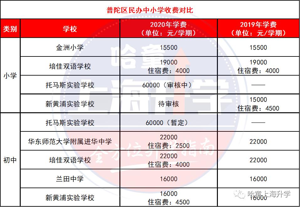 无锡民办初中入学条件_无锡好进的民办初中是哪个_无锡民办初中录取条件