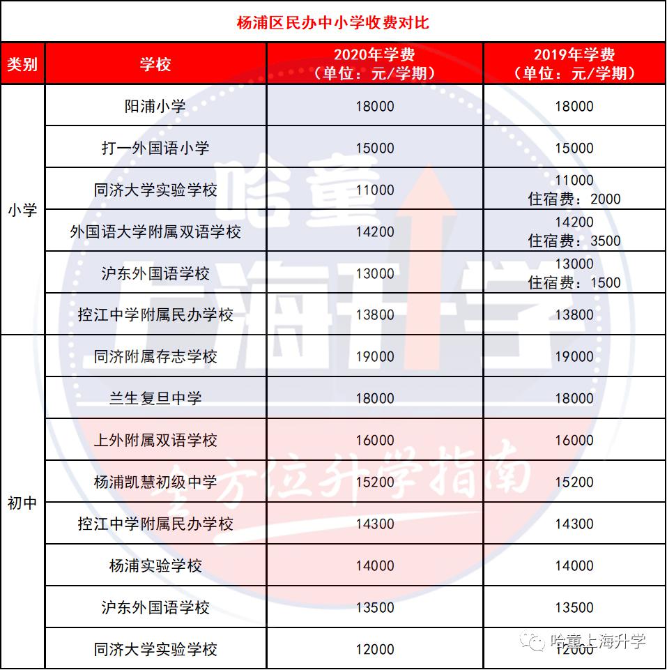 无锡好进的民办初中是哪个_无锡民办初中入学条件_无锡民办初中录取条件