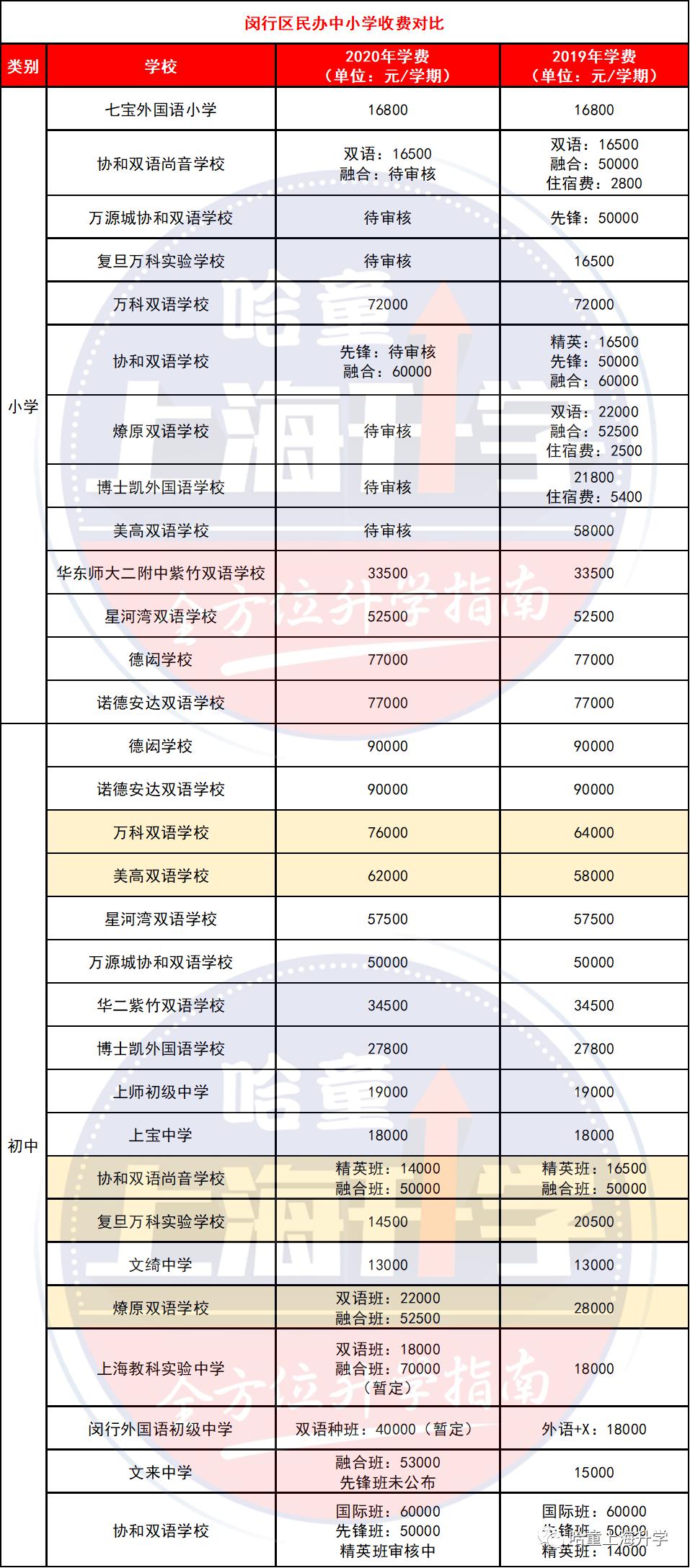 无锡民办初中录取条件_无锡民办初中入学条件_无锡好进的民办初中是哪个