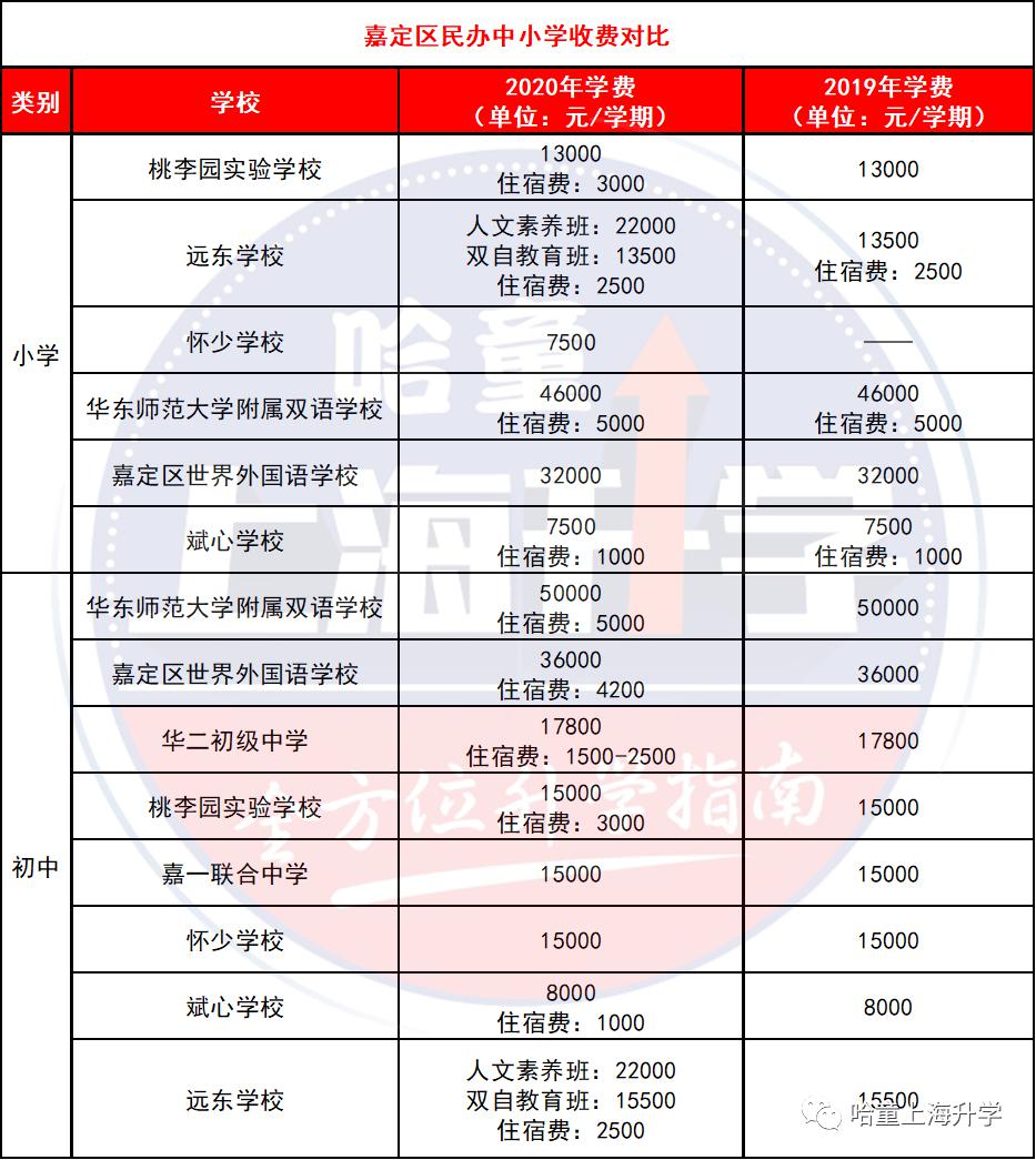 无锡民办初中录取条件_无锡民办初中入学条件_无锡好进的民办初中是哪个