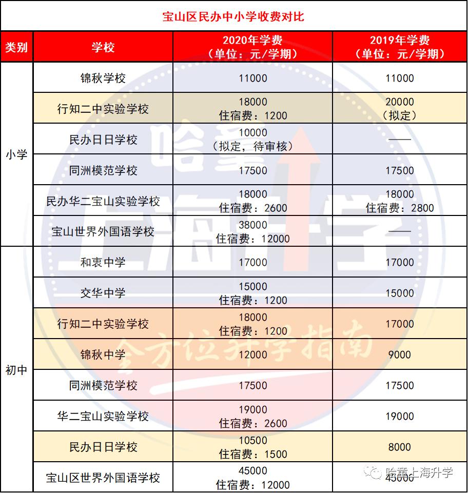 无锡好进的民办初中是哪个_无锡民办初中入学条件_无锡民办初中录取条件