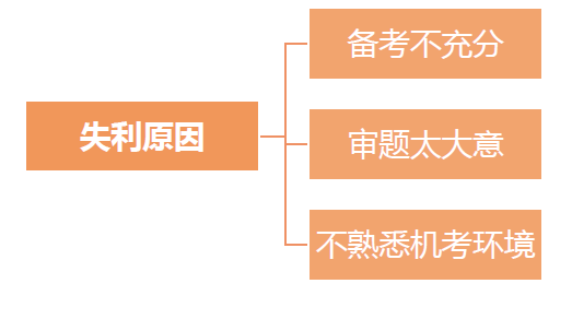 2023年初级会计成绩查询通道已开通，原来初级考生还需注意这些事！