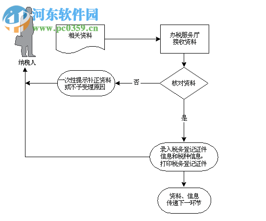 湖北地税电子税务局网上申报系统 2017 官方最新版