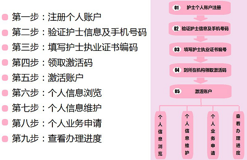 2021护士注册电子化入口_2020年护士电子注册_2023护士电子化化注册