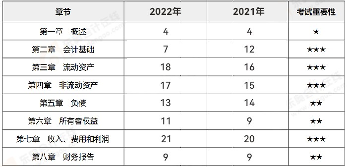 初级会计考试去年的题会出现吗_初级会计考试去年2023时间_2023年初级会计不去考试