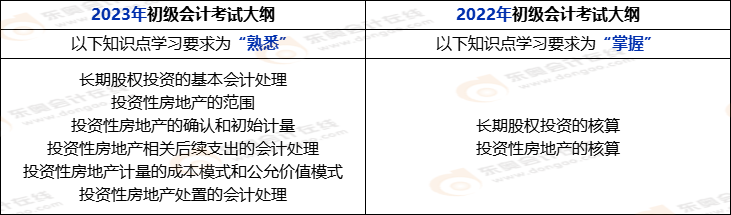 2023年初级会计不去考试_初级会计考试去年2023时间_初级会计考试去年的题会出现吗