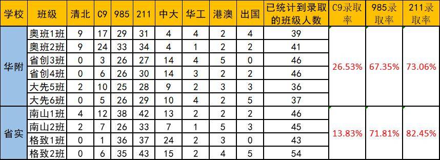 教科院附中重点班_市教院附中升学率_分院附中