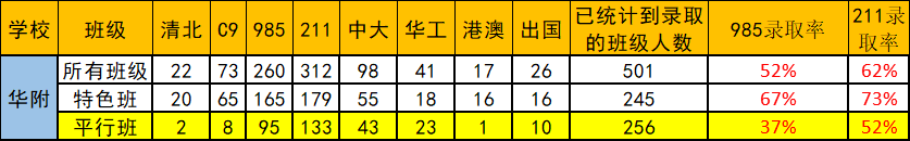 分院附中_市教院附中升学率_教科院附中重点班