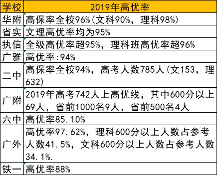 市教院附中升学率_分院附中_教科院附中重点班