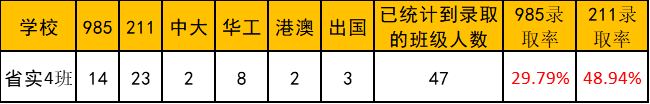 分院附中_市教院附中升学率_教科院附中重点班