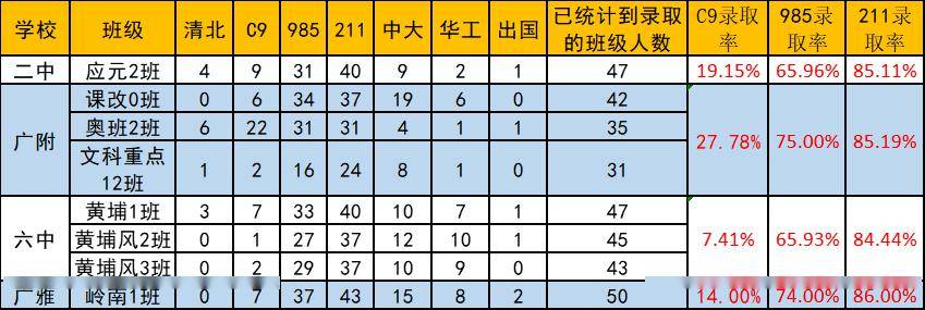 分院附中_市教院附中升学率_教科院附中重点班