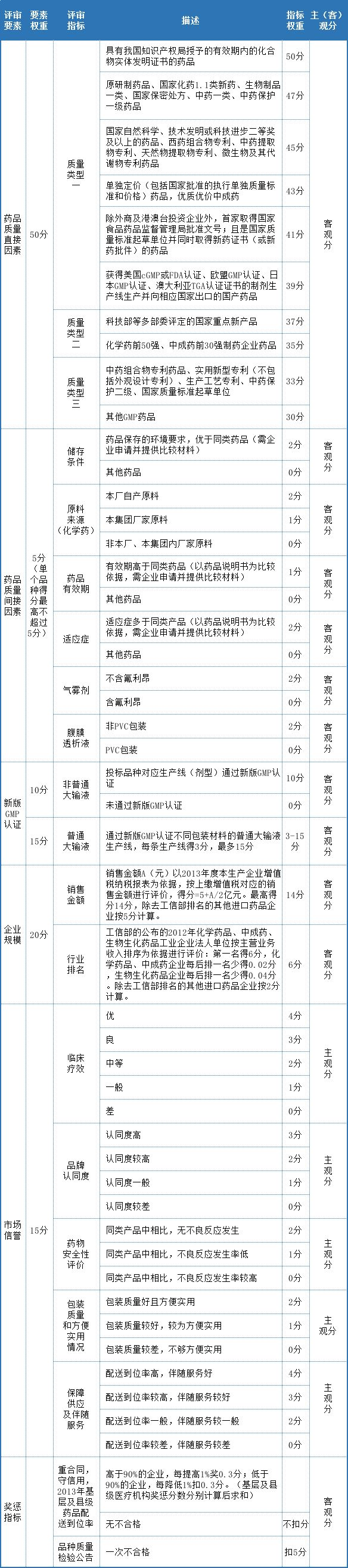 安徽省药品采购平台官网_安徽省药品采购平台登录_安徽省药品集中采购平台官网