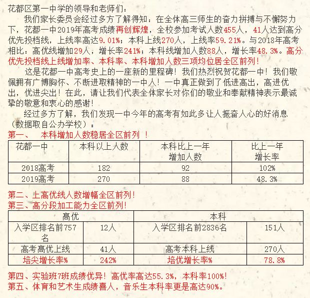 亚加达高级中学本科率_亚加达高级中学本科率_亚加达高级中学本科率