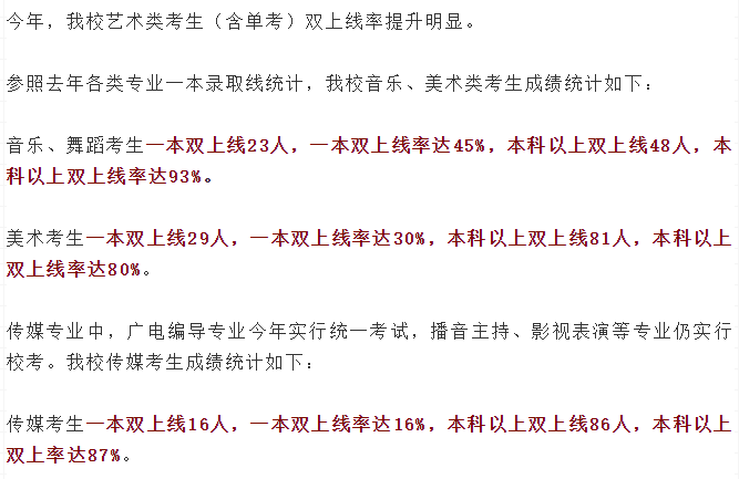 亚加达高级中学本科率_亚加达高级中学本科率_亚加达高级中学本科率