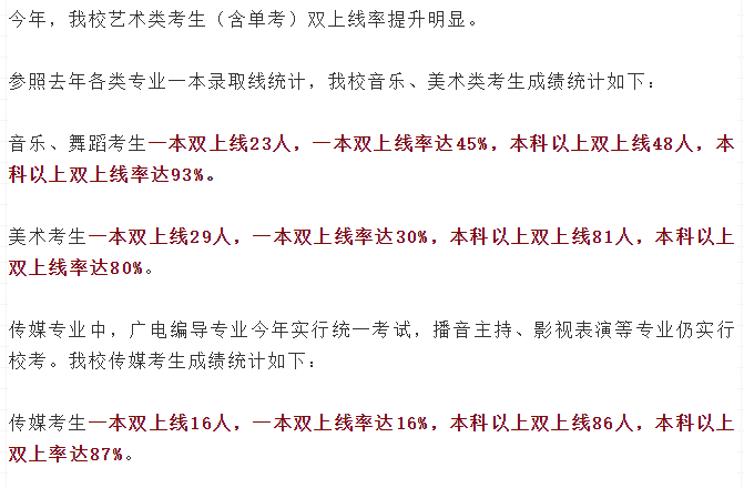 亚加达高级中学本科率_亚加达高级中学本科率_亚加达高级中学本科率