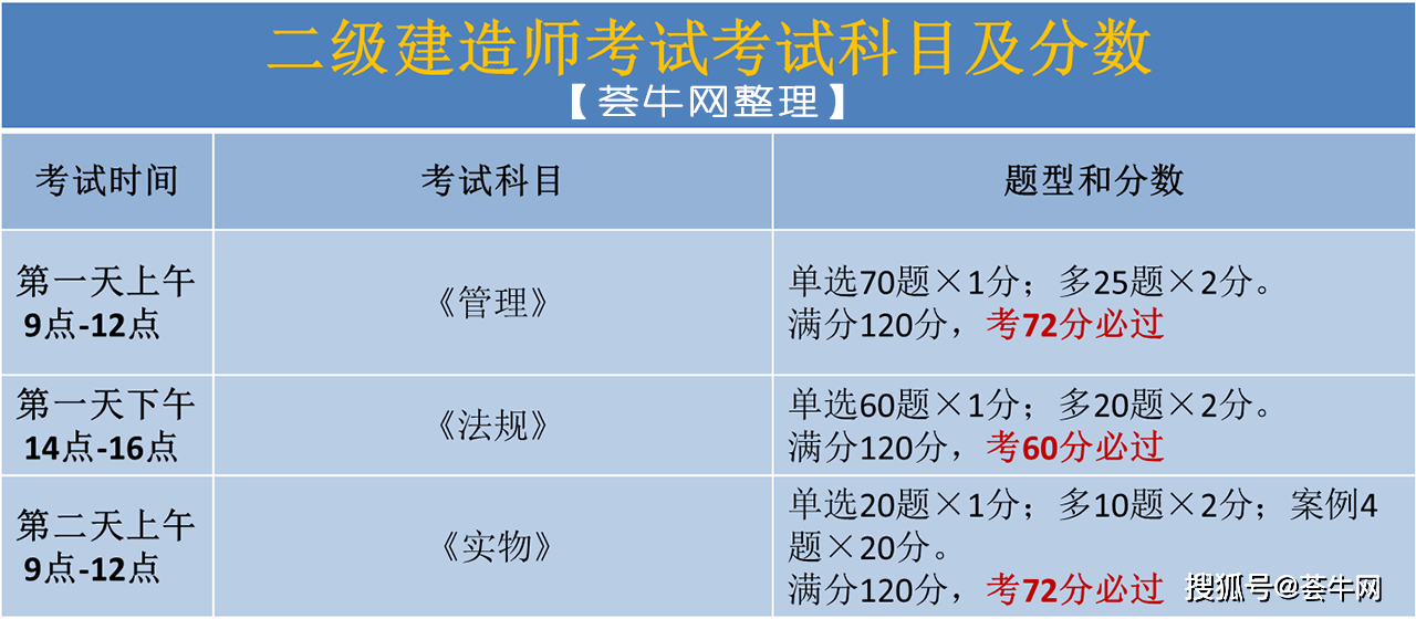 报考建筑师的条件_建筑师考试科目_二级建筑师考试