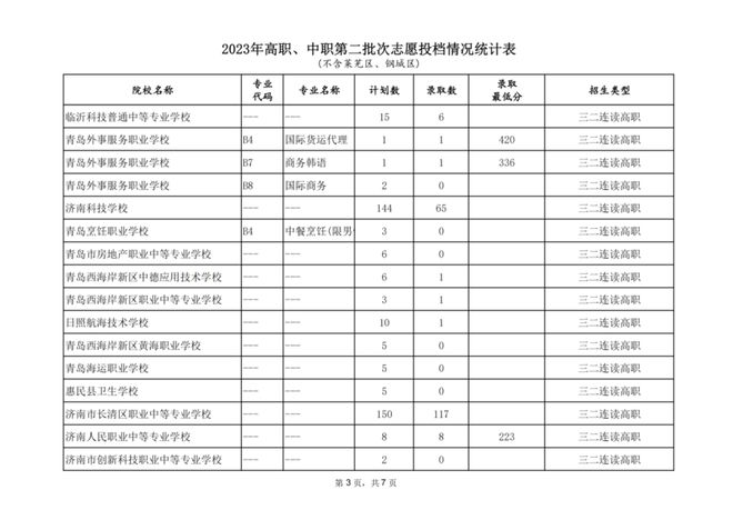 济南考生招生院_济南招生考试研究院_济南市招生考试院官网