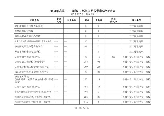 济南招生考试研究院_济南市招生考试院官网_济南考生招生院