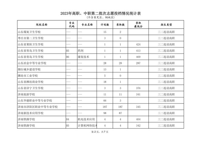 济南考生招生院_济南招生考试研究院_济南市招生考试院官网