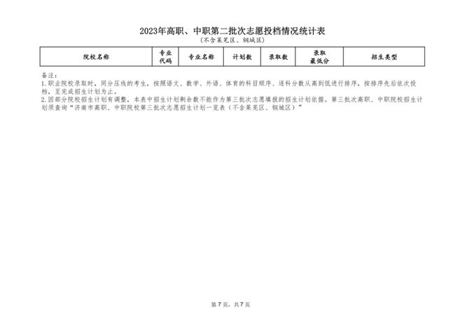 济南市招生考试院官网_济南考生招生院_济南招生考试研究院