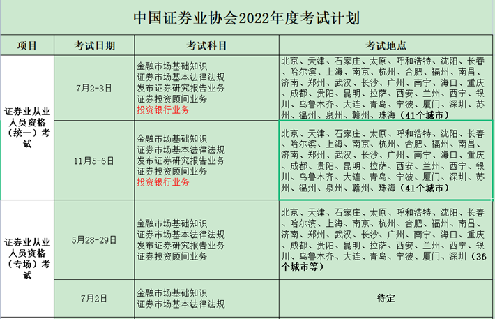 证券从业人员资格考试_从业证券资格证考试_从业资格证券考试人员有哪些