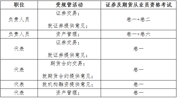 2021年香港证券及期货从业员资格考试公告(第1号)