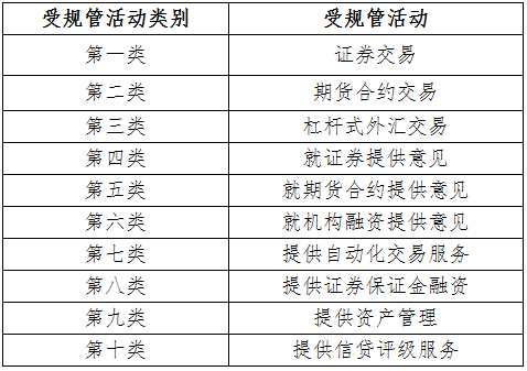 2021年香港证券及期货从业员资格考试公告(第1号)