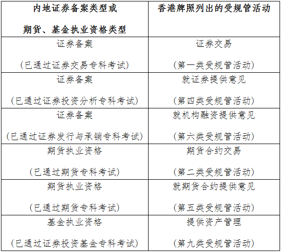 2021年香港证券及期货从业员资格考试公告(第1号)