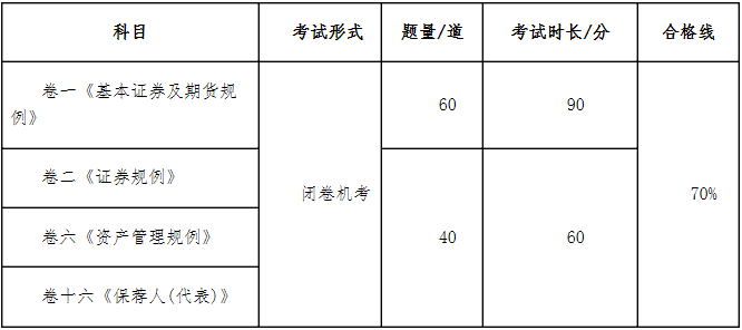 2021年香港证券及期货从业员资格考试公告(第1号)