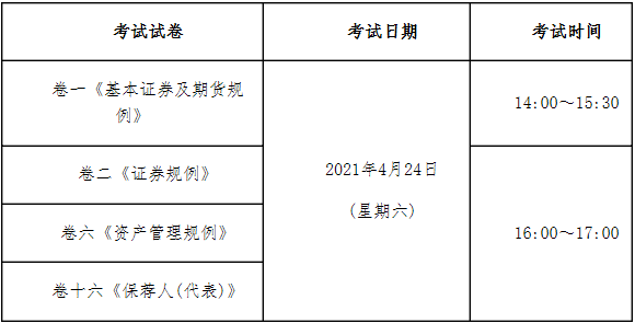 2021年香港证券及期货从业员资格考试公告(第1号)