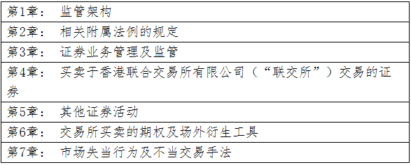 从业资格证券考试人员要求_证券从业人员资格考试_从业资格证券考试人员有哪些